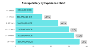 Digital Marketing Salary in Tasikmalaya - Salary Trends