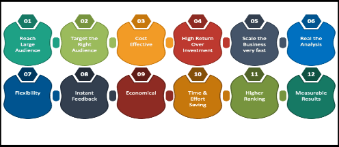Digital Marketing Salary in Bogor - Advantages of Digital Marketing