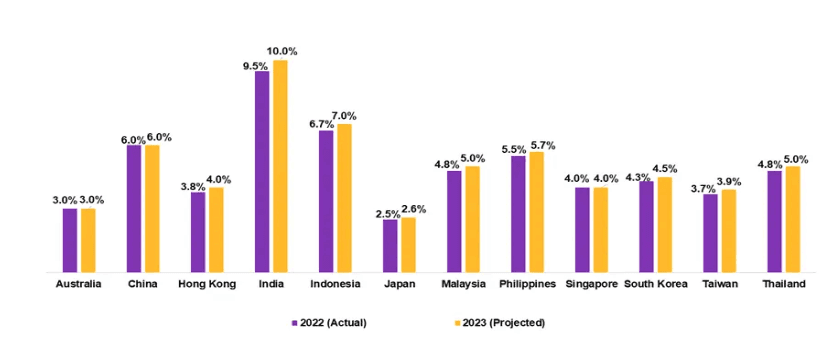 Digital Marketing Salary in Padang - Salary Trends