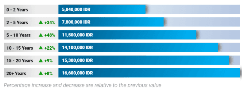 Digital Marketing Salary in Blitar - Web Developer Salary