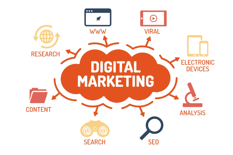Digital Marketing Careers in Tegal - Digital Marketing