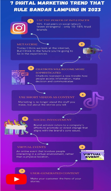 Digital Marketing Trends in Bandar Lampung - Latest Trends in Bandar Lampung
