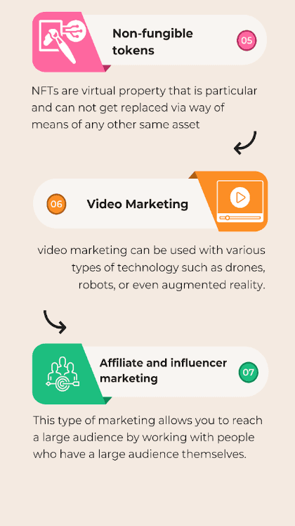 Digital Marketing Trends in Parung - Trends in Parung Infographic 2