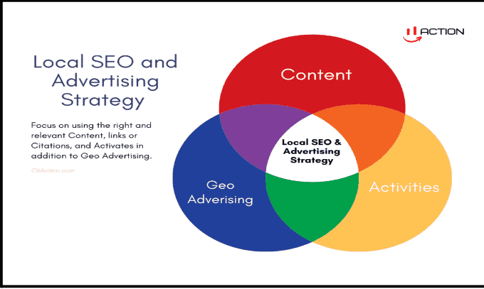 Digital Marketing Trends in Parung -Local SEO and Advertising Strategy