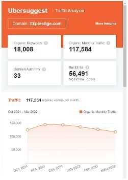 Marketing Strategy of TTK Prestige - SEO