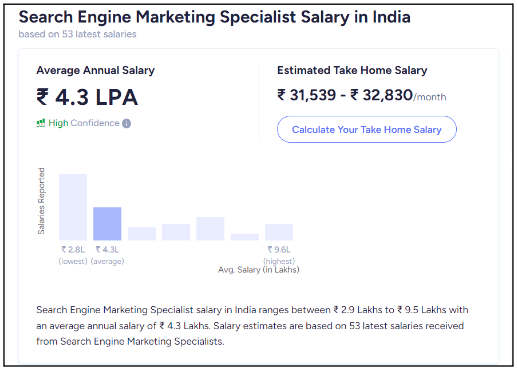 Search Engine Marketing Specialist Salary