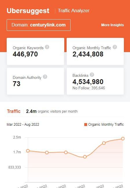 Marketing Strategy Of Centurylink - SEO