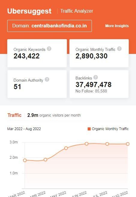 Marketing Strategy Of Central Bank Of India - SEO