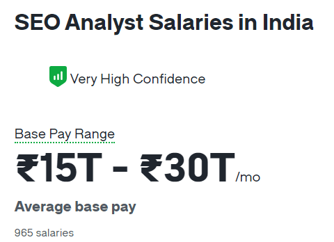 seo salary in india - Image of seo analyst salary