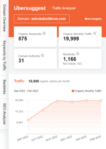 Marketing strategy of Ashoka Buildcon - SEO strategies