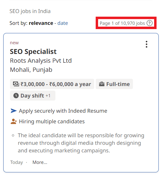 SEO Courses in Silchar - Job Statistics