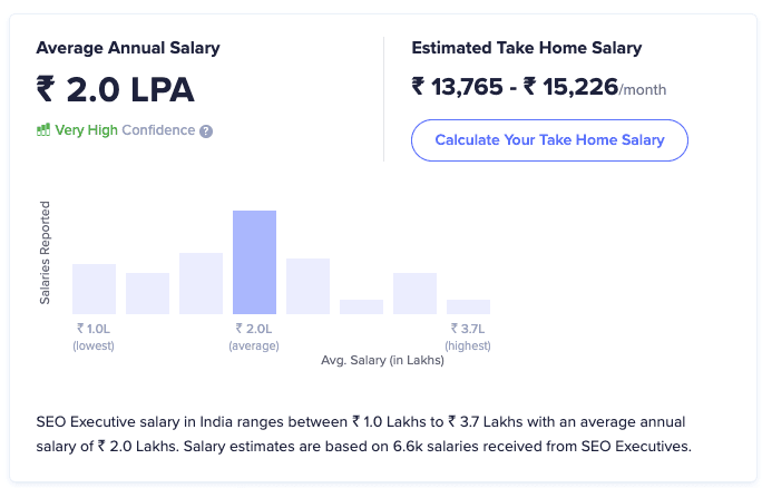 digital marketing skills - SEO average salary