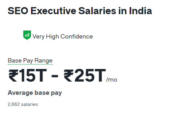 seo salary in india - Image of seo executive salary