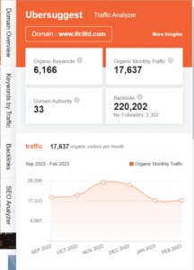Marketing strategy of IFCI - SEO strategies