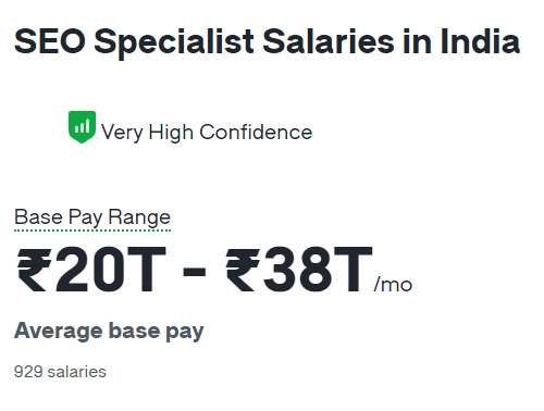 seo salary in india - Seo specialist salary