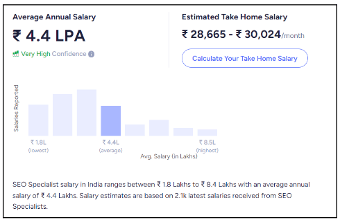 SEO Specialist Salary 1