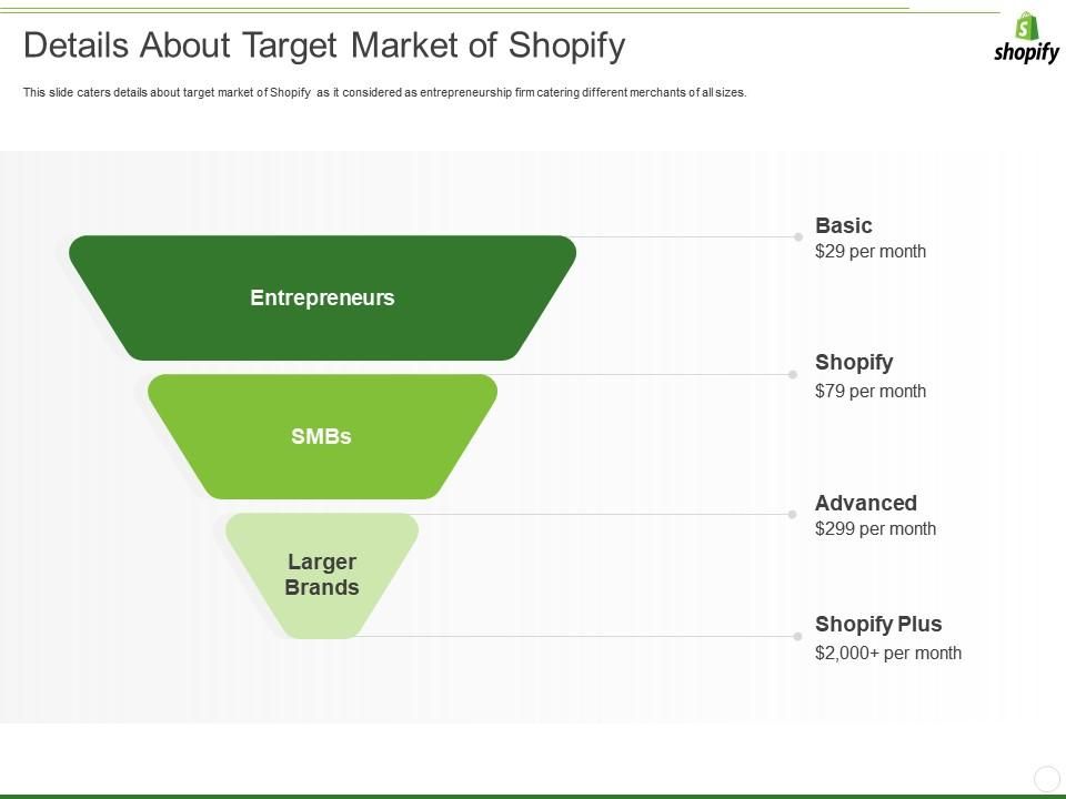 Shopify Logo | Marketing Strategy of Shopify | IIDE