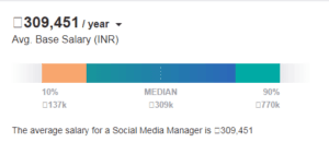 Digital Marketing Salary in Abu Dhabi - Social Media Manager Salary