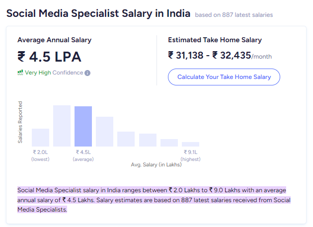digital marketing skills - Social media specialist average salary