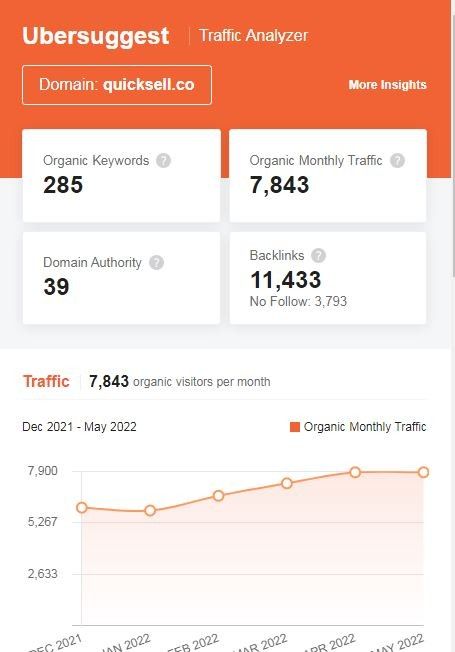 Marketing Strategy of Quicksell - SEO