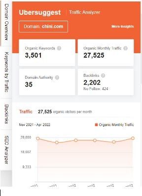 Marketing Strategy of Balrampur Chini Mills - SEO