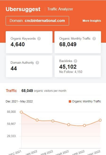 Marketing Strategy of China CITIC Bank - SEO