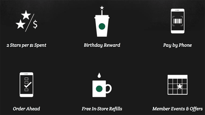 starbucks rewards 