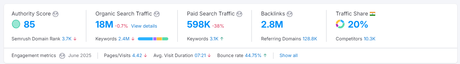 Starbucks semrush data 