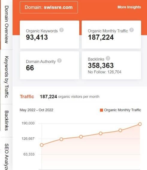 marketing strategy of swiss re - ubersuggest seo screenshot