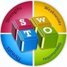 SWOT Analysis of IDBI Bank | IIDE