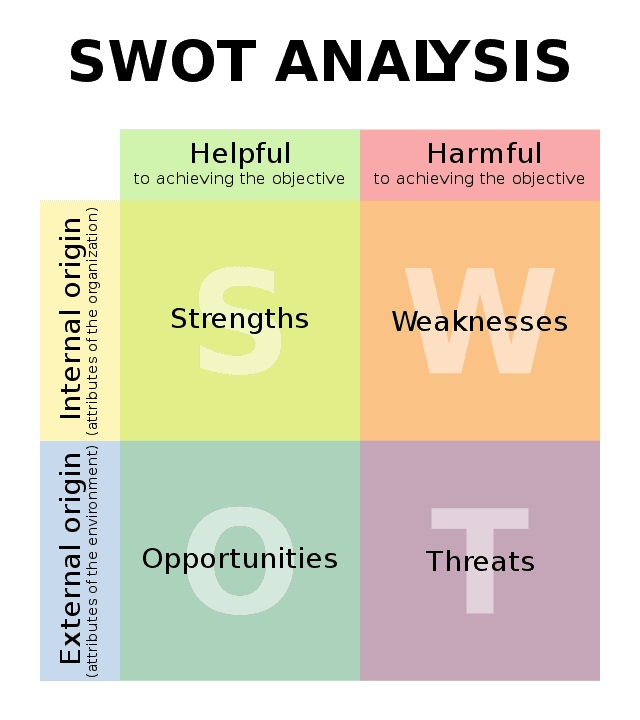 Digital Marketing Strategy in Malaysia - SWOT Analysis