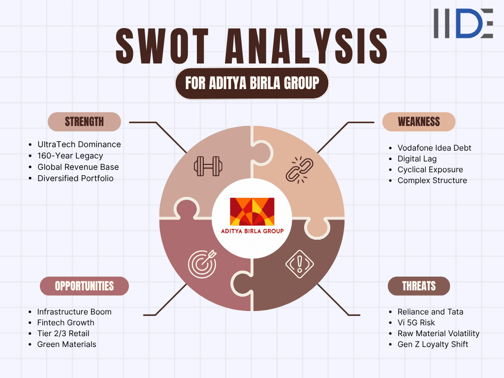 SWOT analysis for Aditya Birla Group Image