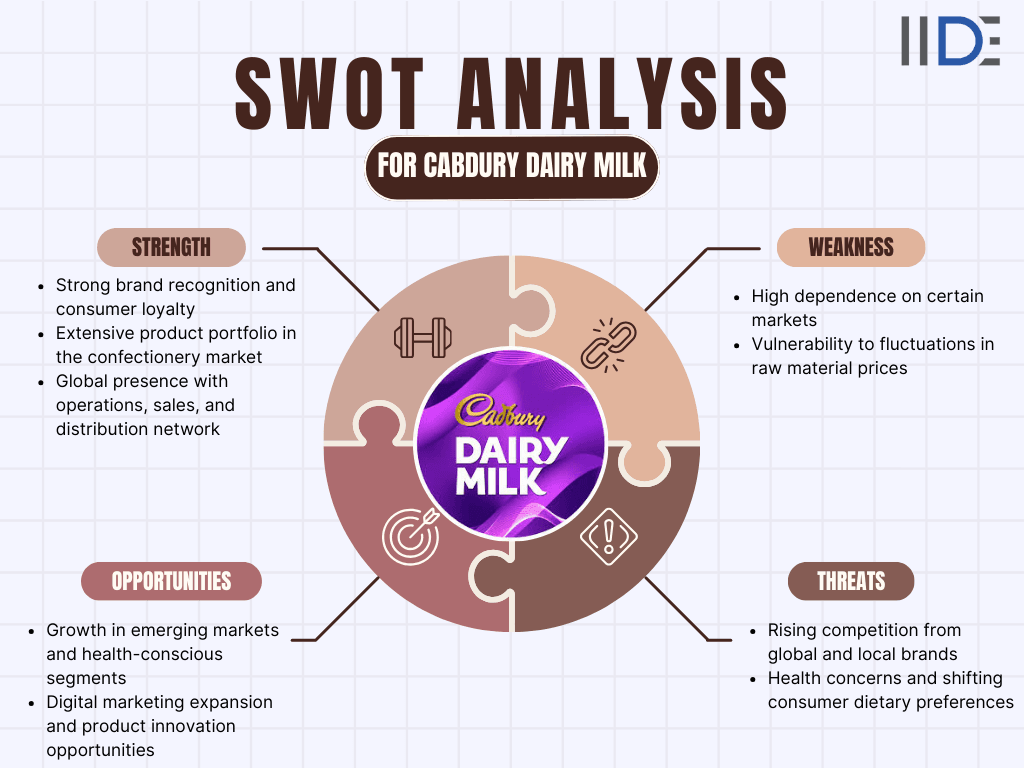 swot analysis of dairy milk