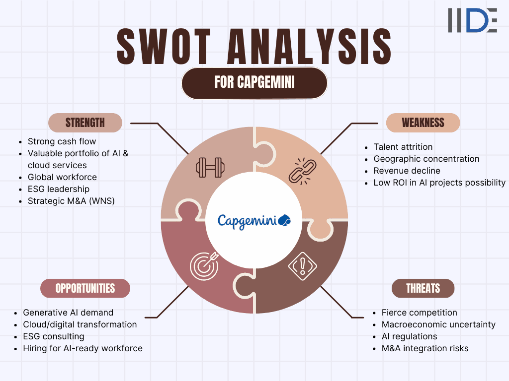 capgemini swot analysis