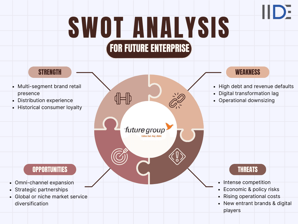 future enterprise swot analysis