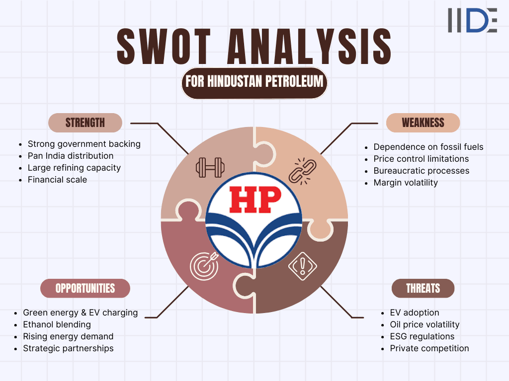 swot analysis of hindustan petroleum 