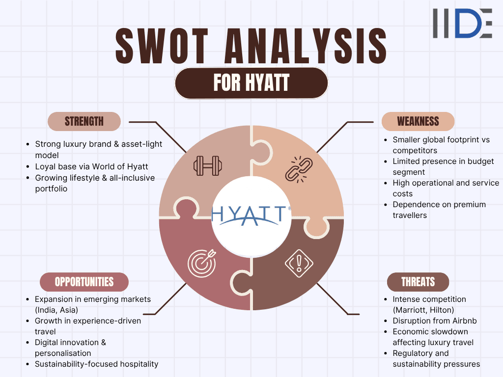 swot analysis of Hyatt