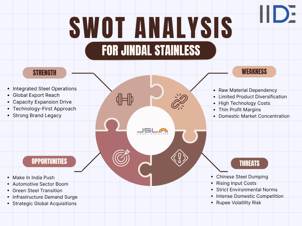 SWOT Analysis of Jindal Stainless - SWOT Infographics of Jindal Stainless