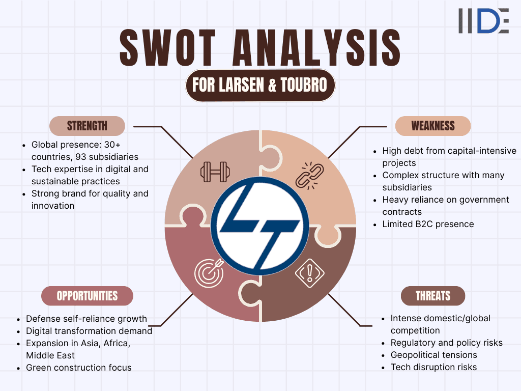 L&T swot analysis