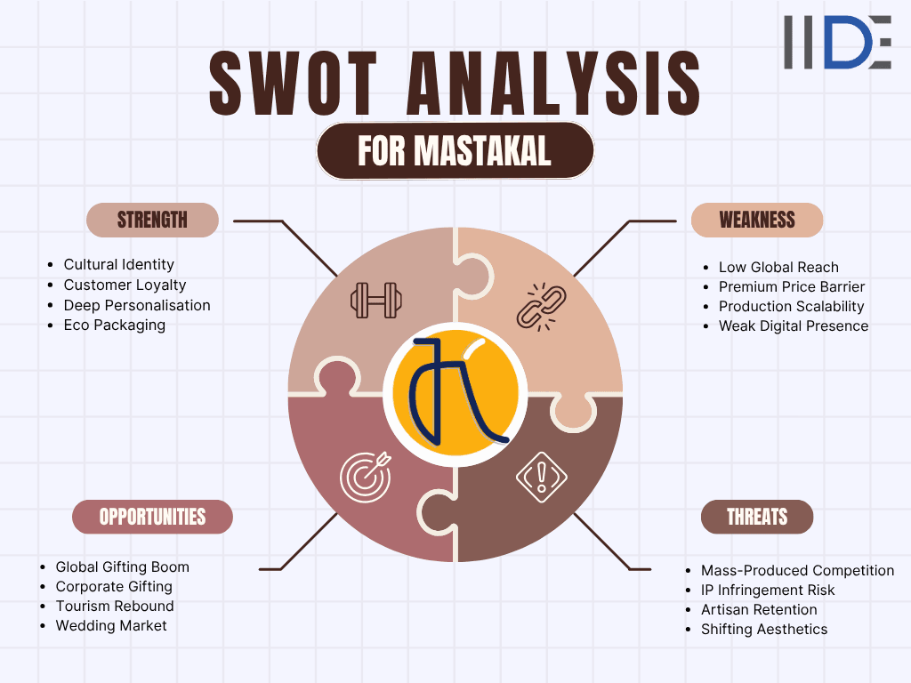 SWOT analysis for Mastakal Image