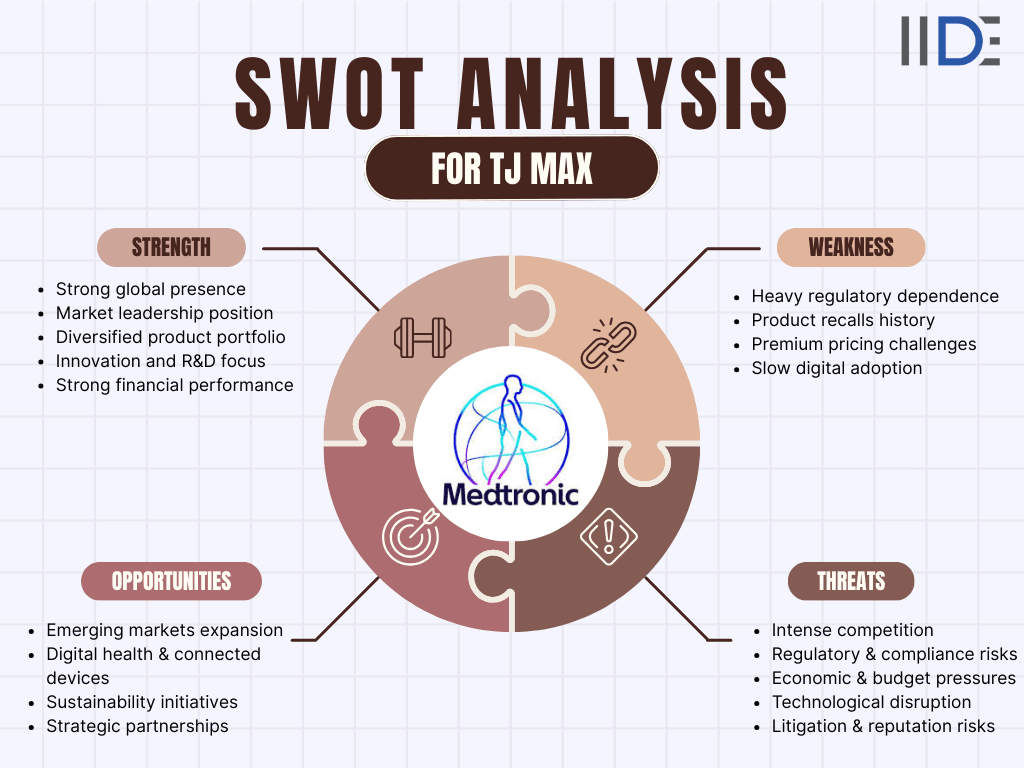 swot analysis of medtronic 