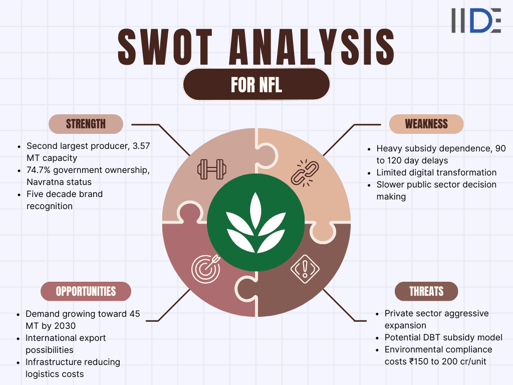 swot analysis of nfl 