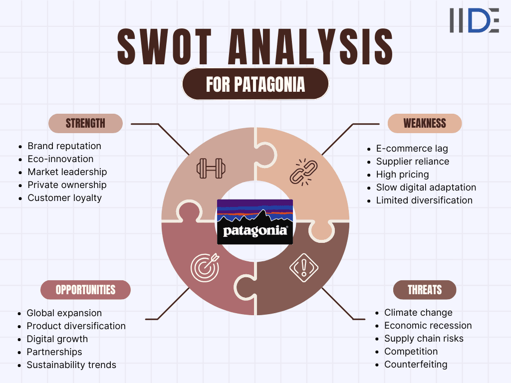 swot analysis For Patagonia 2025 - FeATURED IMAGE