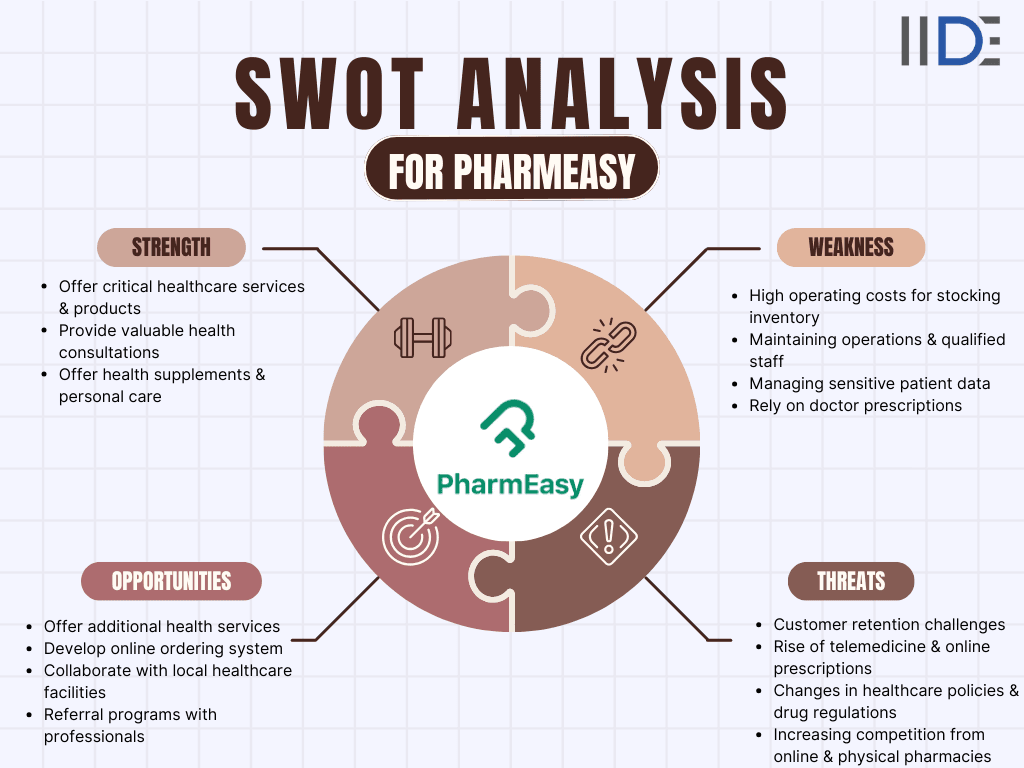 pharmeasy swot analysis