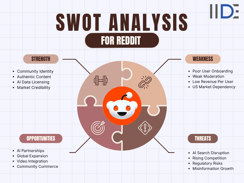 SWOT analysis for Reddit Image