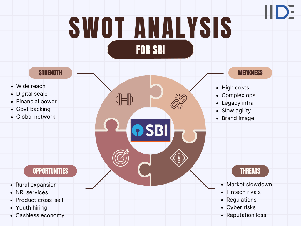 swot analysis For SBI 2025- FEATURED IMAGE