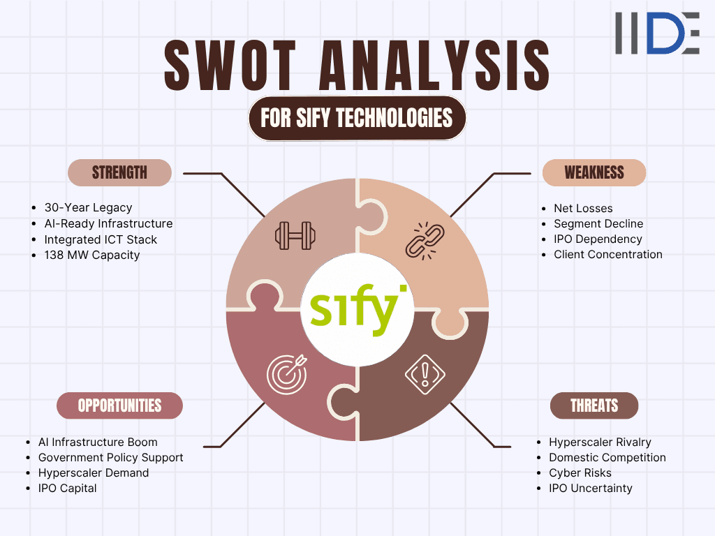 SWOT Analysis for Sify Technologies Featured Image