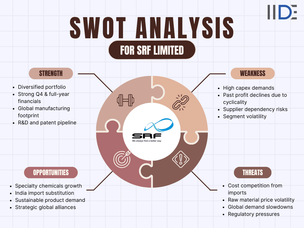srf swot analysis