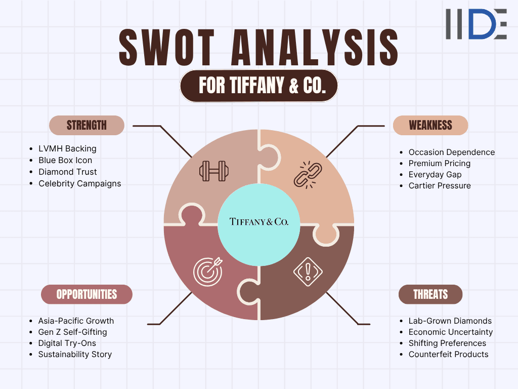 SWOT analysis for Tiffany & Co. Image