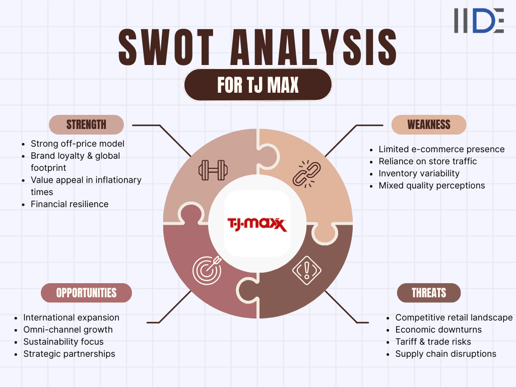 swot analysis of tj maxx